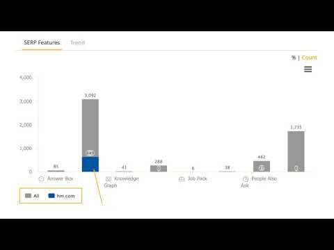 SERP Features Visibility:  Get Your TRUE SERP View
