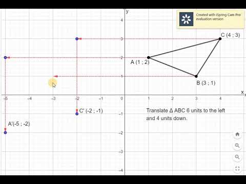 Topic 3 Transformation Geometry : Translations