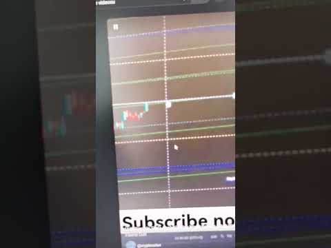 Tesla Stock Analysis - Tesla Stock and News