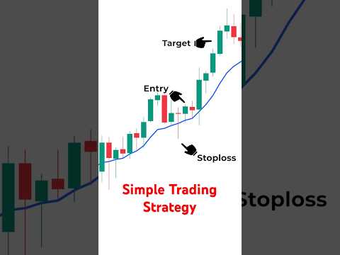 Most Underrated EMA Strategy for Day Traders #trading #tradingstrategy #priceactiontrading