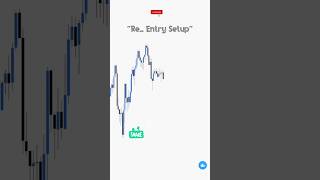 Re Entry model with live trade..#livetrading #trading #gold #bitcoinlive