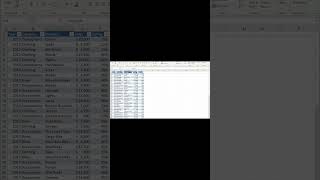 Find or replace text and numbers on a worksheet | Excel Short Clip | Tutorial | #shorts |#itsolzone