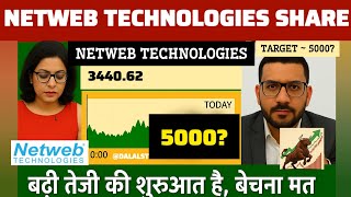 Netweb Technologies Latest News | Netweb Technologies share Analysis | netweb technologies news