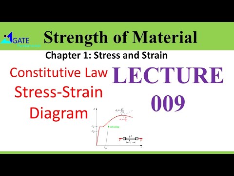 Stress Strain Diagram