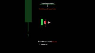 #howtotradechartpatterns #chartoftheweekbytradervishalsharma #chartpatterns #trading