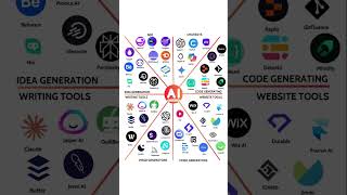 AI Application | AI Generation #aigenerated #aigeneratedmusic #aiapplications #ytshorts