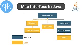 Map Interface in Java and It's Implementation Classes Overview