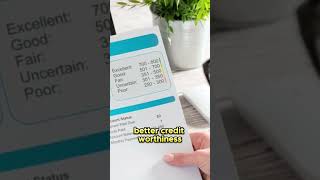 Understanding the Basics of Credit Score #creditscore101  #financeeducation #smartmoneymoves