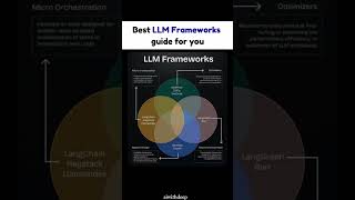 Best LLM frameworks guide for you. #ai #datascience #llm #framework  #aicommunity #machinelearning