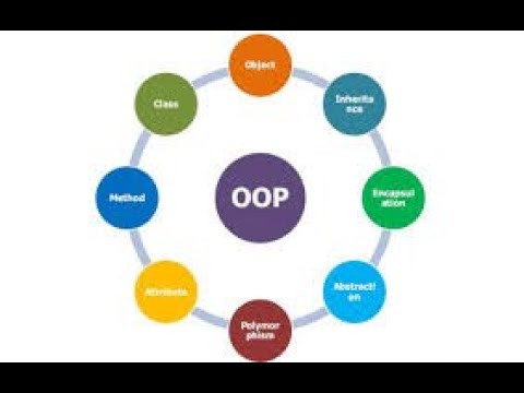 Next level OOPS concept  in C++ programming