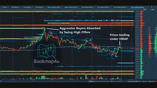 Gold futures/ XAUUSD GC bookmap  live/ liquidity