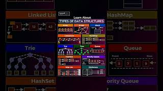 Types of Data Structures !