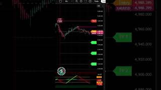 Tradingview Best Indicators 2026? Most Powerful Indicator Tradingview
