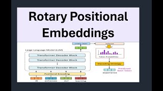 What is Rotary Positional Embedding (RoPE)