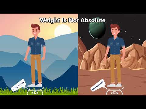 What is Absolute Value?