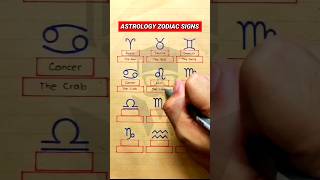 12 Astrological Signs of the Zodiac