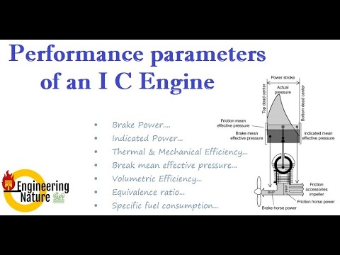Performance parameters of of the Internal Combustion Engine