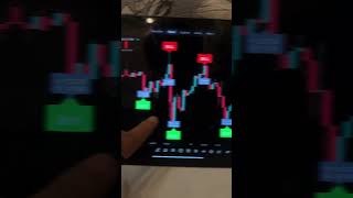 Best trading indicator 📈 #crypto #stocks #forex #tradingview