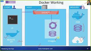 Docker Introduction | Docker Architecture and Working | What is Docker?