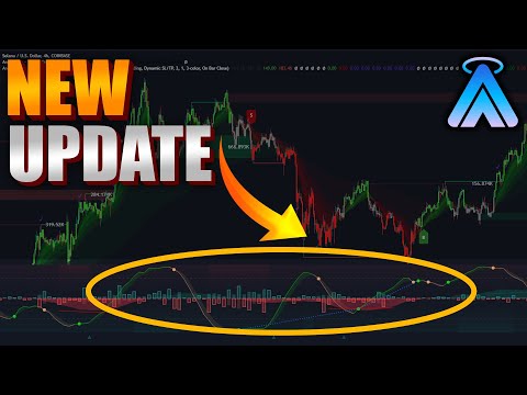 New Features Unveiled: Angel Algo Indicator 2024 Update
