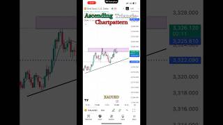 Gold Trading Strategy 💰 | Ascending Triangle Pattern Explained
