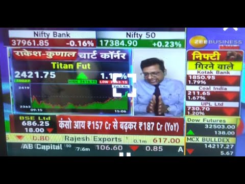 Titan Share latest news | Titan share buying price | Titan share next target price |