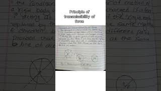 Principle of Transmissibility of force #transmissibilityofforce #force#appliedmechanics #engineering