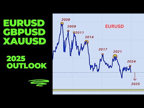 THE MOST PROFITABLE TRADING STRATEGY FOR 2025
