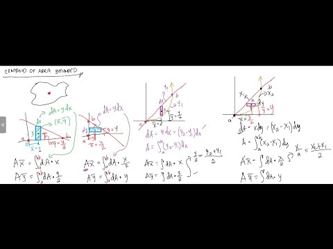 Centroid of Area Bounded - Integral Calculus Application