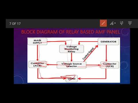 Explanation of AMF panel and types of AMF panel