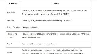 EMERGENCY: Google March 2025 Core Update ALERT! AdSense Approval Tamil 🔥