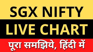 How To See SGX Nifty Live - SGX Nifty Live Chart Kaise Dekhe