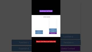 Javascript Call Stack