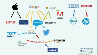 Secret of Companies like SAP, Google, Microsoft, AWS making billions dollars besides product sales