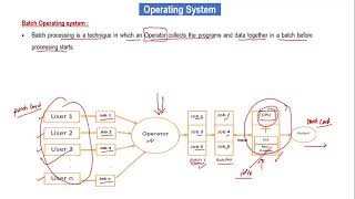 Batch operating system ll Multi-programming operating system ll Batch Vs multi-programming os