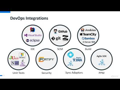 Vivit Seattle session on DevSecOps