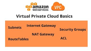 AWS Certified Developer Associate - 10 - VPC Basics