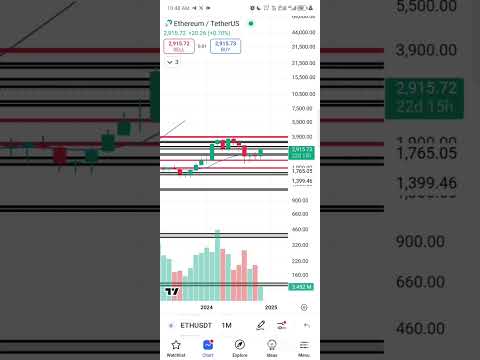HOW ONLY ME PREDICTED $Eth N  ALTS STRUGGLE IN NOVEMBER 2024