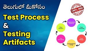 3_Test Process_Testing Artifacts |  Manual Testing