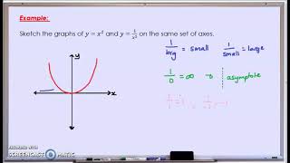 VCE Specialist Maths - Graphing - 1a - graphing a parabola and truncus
