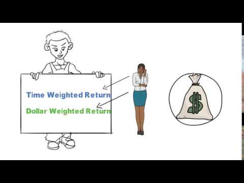 Time Weighted Return and Money Weighted Return Calculation | CFA Level 1 Examination | FIN-Ed