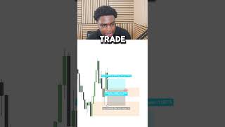Full Guide To Trading Orderblocks