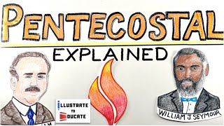 What do Pentecostals believe? Pentecostalism Explained | What is Pentecostalism?