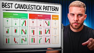 EVERY Candlestick Pattern YOU Need to Know to Trade Forex