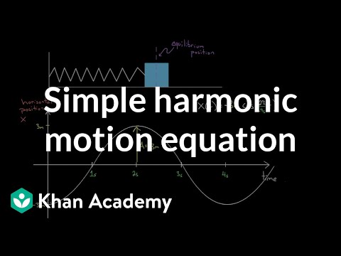 Equation for simple harmonic oscillators | Physics | Khan Academy