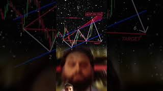 trading strategy video #trading #forex #crypto #sharemarket #share #stockmarket