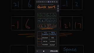 quick sort algorithm