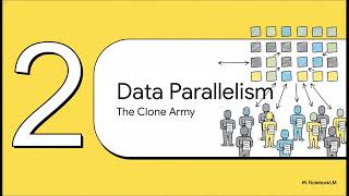 Task vs. Data Parallelism