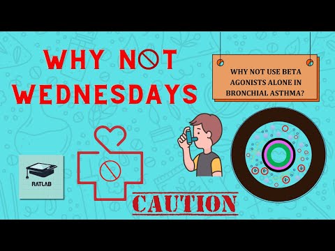 Why not Wednesdays: Solo beta agonists in Asthma