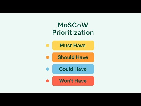 Decision Frameworks for Architects | Ep. 2 - MoSCoW Prioritization